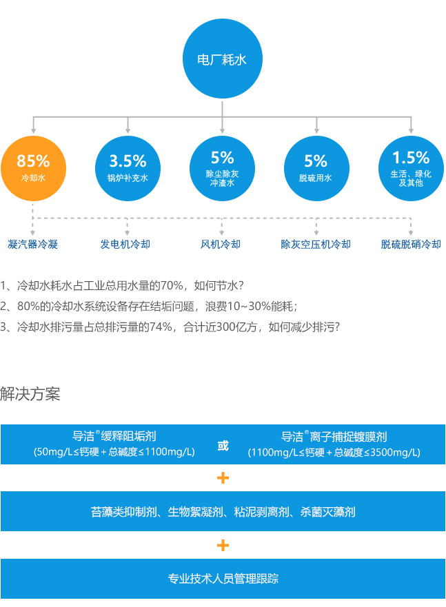 4工業(yè)節(jié)水改.jpg